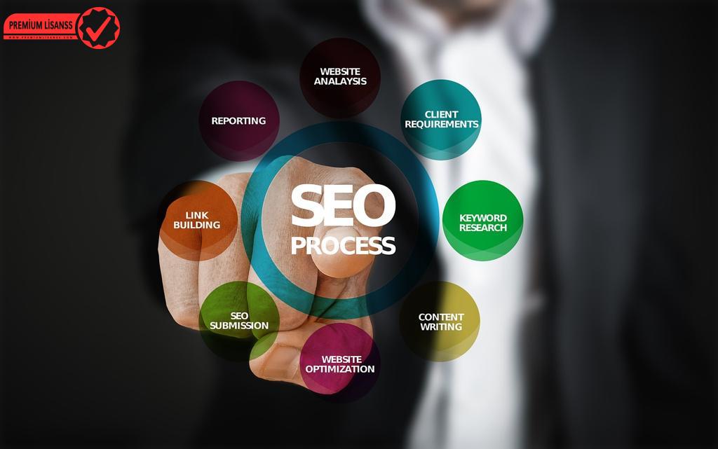 Buzzsumo Ile İçerik Pazarlaması Stratejileri: Bursa'Da Sosyal Medya Trendleri